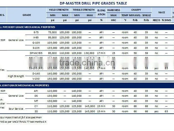 API Heavy Weight Drill Pipe(HWDP) photo-3