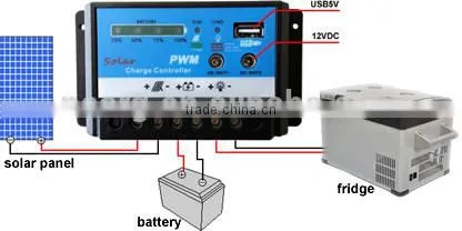 52L Portable Solar DC Car Refrigerator photo-3