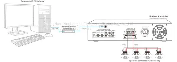 IP Based Amplifiers
