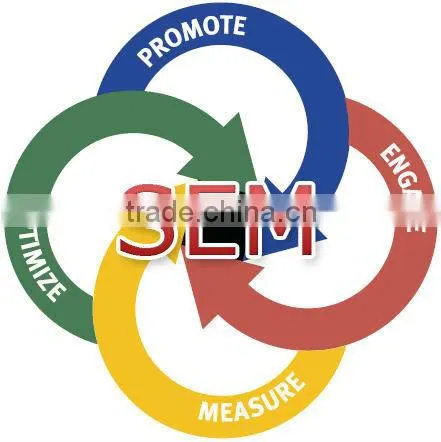 Online Website Marketing Service