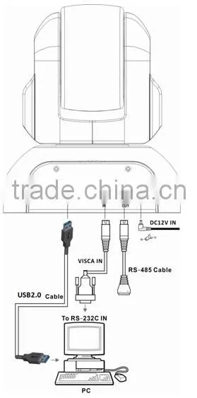 DVI-I,HD-SDI Conference Camera Communication Technology photo-6
