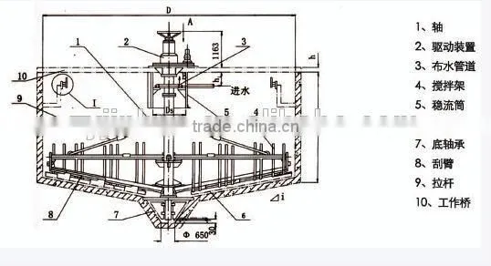 ISO 9001 Certified High-Efficiency Thickener photo-2