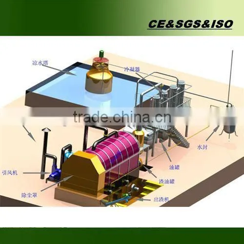 Waste Rubber Pyrolysis Equipment
