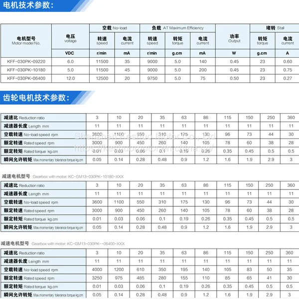 030 Flat Precision Miniature Reduction Motor, Charging Gun Charging Seat Reduction Motor, Intelligent Equipment photo-4