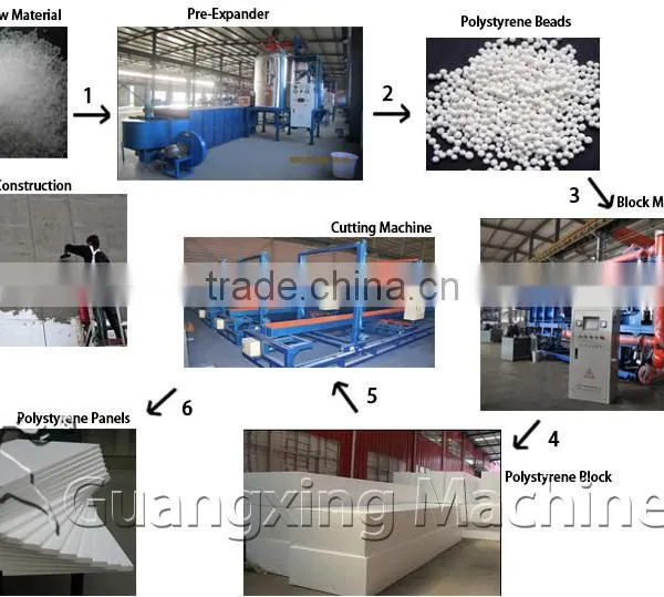 Hot Sale Expandable Polystyrene Beads Foaming Machine photo-6