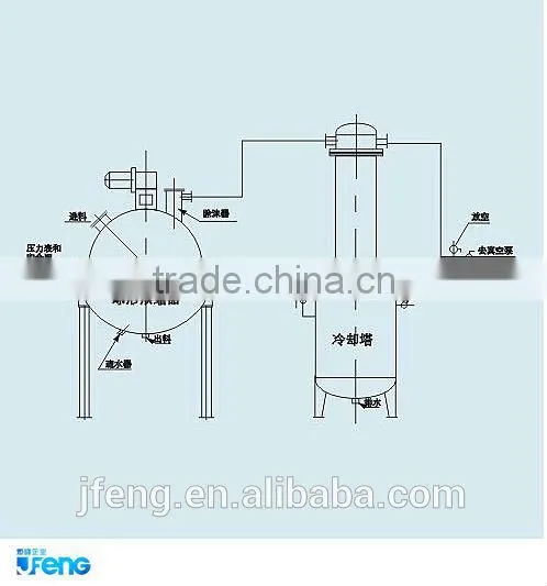 QN-300 Series Spherical Vacuum Evaporator photo-4