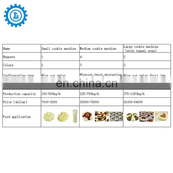Automatic Cookies Machine Biscuit Machine Making Small Cookie photo-6