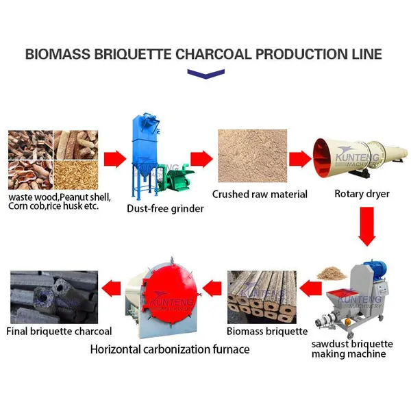 Smokeless Horizontal Charcoal in Wood Burning Machine Stove Carbonizing Equipment EPC photo-5