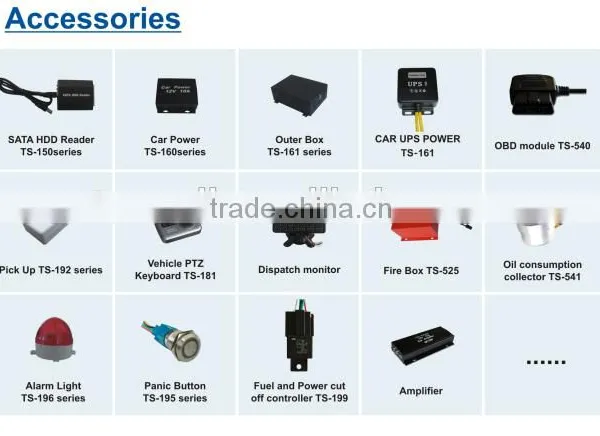 Teswell Mini Two SD Card Mdvr Max 256GB 3G Gps Wifi AHD 720P Mini Mobile Dvr photo-2
