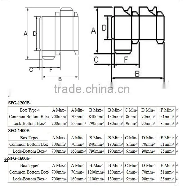 SFG-E Automatic Pizza Box Making Machine photo-2