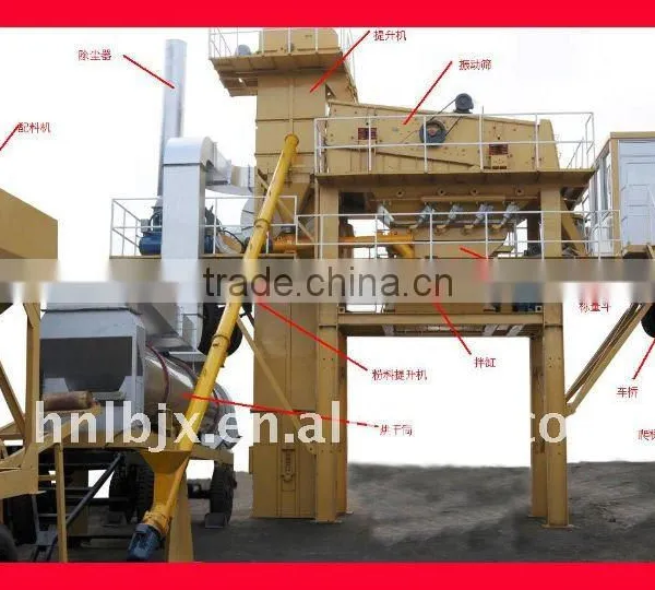 Europe Standard Mobile Asphalt Plant