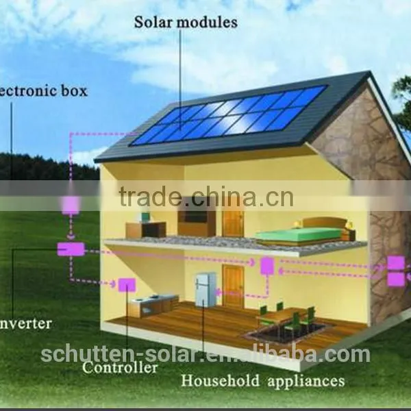 Small Solar Panel Household Use Polycrystalline Solar Panel Solar Module 50--70w photo-4