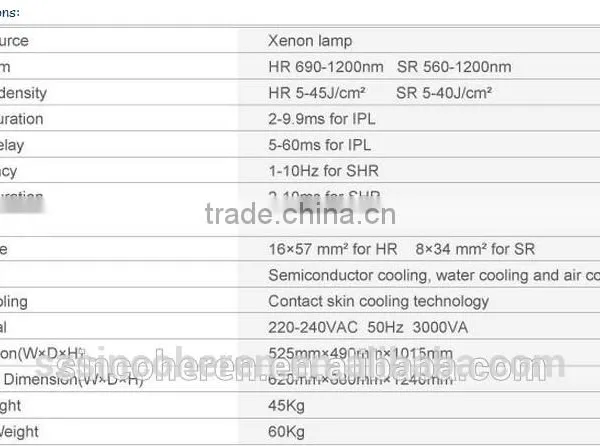 FDA Beauty Machine for Hair Removal and Skin Rejuvenation From Sincoheren photo-5