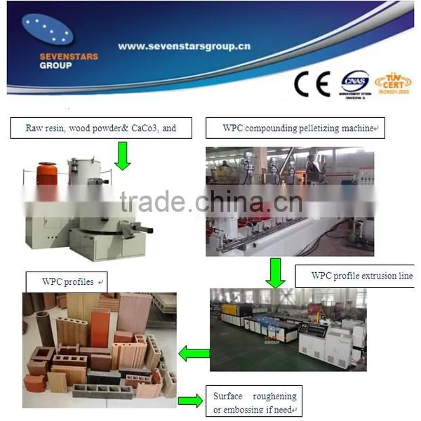 wpc profile production line/wpc door making machine/wpc board machine