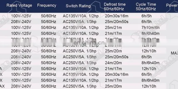 High Quality Commercial Refrigeration Defrost Timers photo-3