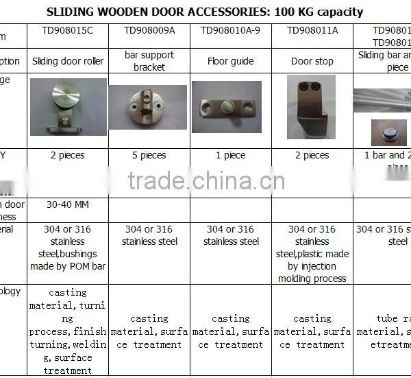2016 Hot Sale Sliding Solid Wooden Wardrobe Door Roller System photo-3