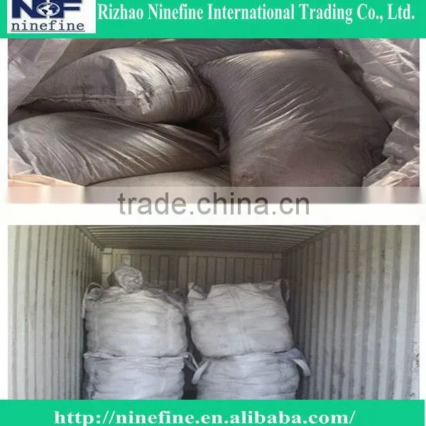 Green SIC Powder for Refractory