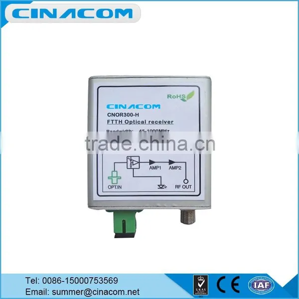 FTTH Optical Node/ Mini Optical Node