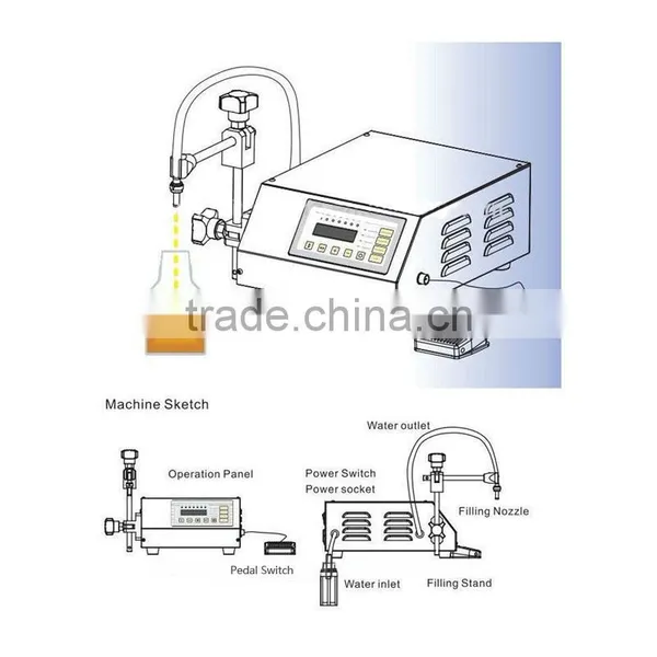 Small Bottle Electric Liquid Filling Machine photo-6