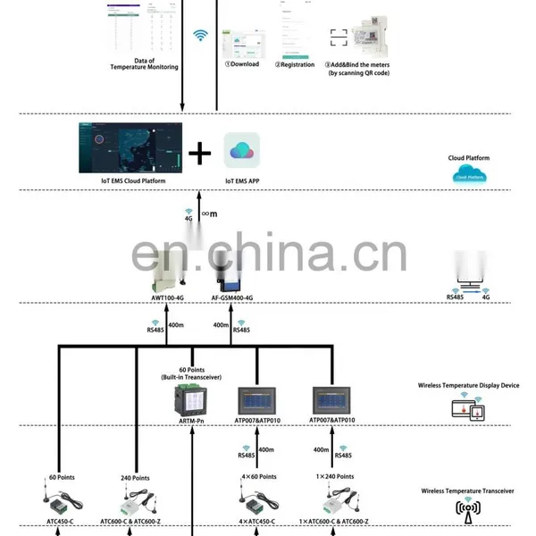 Acrel ATE100M Passive Wireless Temperature Sensor Magnetic Type Powered by Battery Temperature Monitoring System photo-3