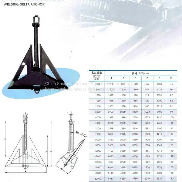 5000kg Marine High Holding Power Deltal Anchor Factory With DBV KR CCS Certificate photo-2
