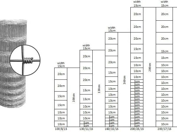 Hinged Joint Field Fence for Farm Livestock Sheep Wire Fencing Galvanized Wire Mesh Fence for Cattle Horse Sheep photo-3