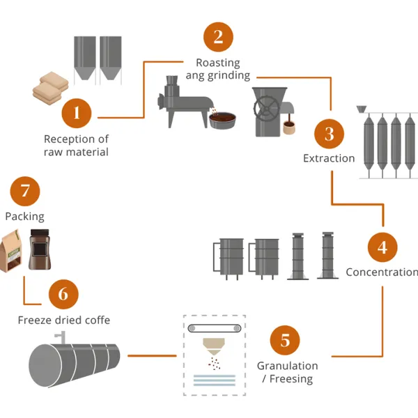 Food Freezing Machine for Freeze Dried Fruits and Vegetables photo-4