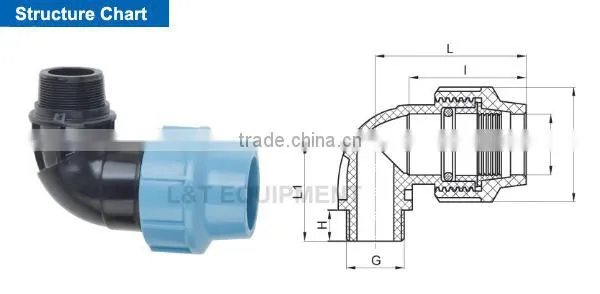 90 Degree BSP Thread Male Elbow photo-2