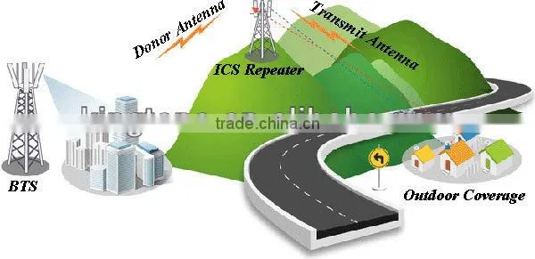 5 Watt Digital Repeater Wireless 2G 3G GSM 900Mhz ICS Repeater photo-2