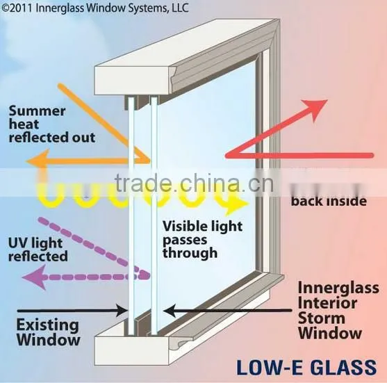 4mm High Transparence Price Insulated Low-E Glass photo-2
