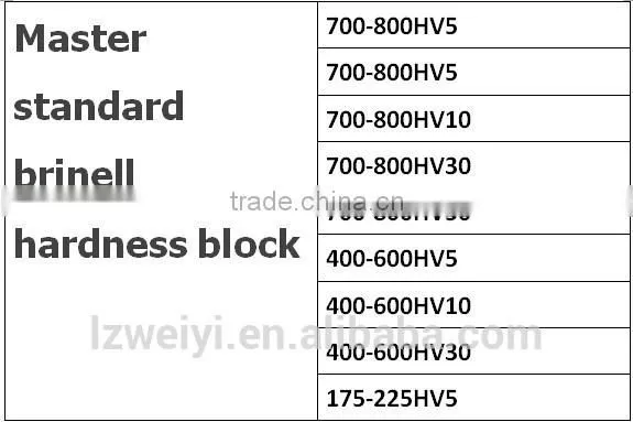 Master Standard Vickers Hardness Block photo-3