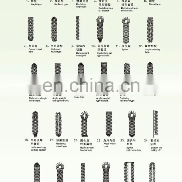 High-speed Computer Controlled Buttonholing Machine photo-4