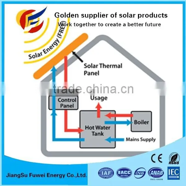 Home Solar Panel Energy System 350w 550w 1kw 2kw 3kw 4kw 5kw The Professional Manufacturers In China photo-5