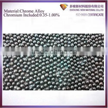 Cheap Metal Abrasive