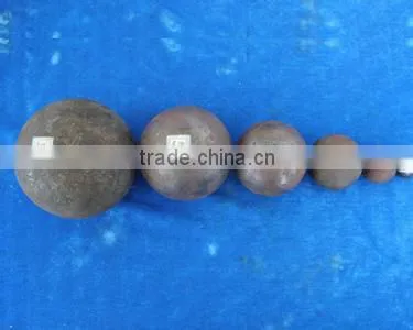 Forged Ball for Mining photo-2