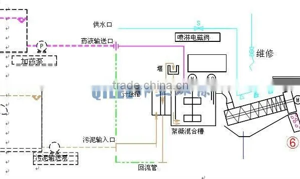 Poultry Farm Wastewater Treatment Equipment Screw Dewatering Machine photo-6