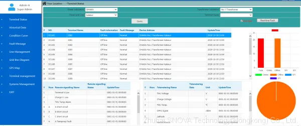 Computer Software for Power Distribution Network photo-3