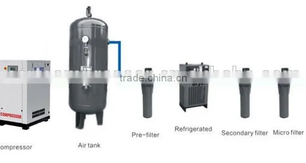 37 kw Oil-free Low Pressure Screw Air Compressor CG600A -2.0/37 photo-3