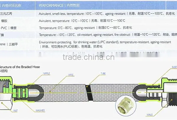 Cheap and High Quality ACS Certificat ,rubber Hose,flexible Gas Hose photo-6