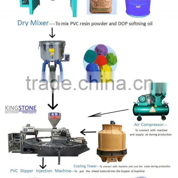 Machine Production Sandal Plastique photo-2