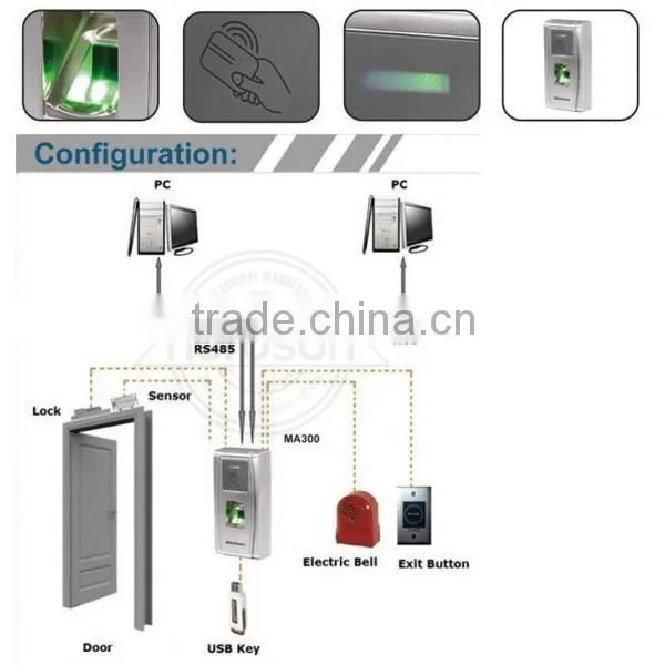 FR-MA300 Fingerprint Standalone Access Control Terminal With Time Attendance, TCP/IP Network photo-3