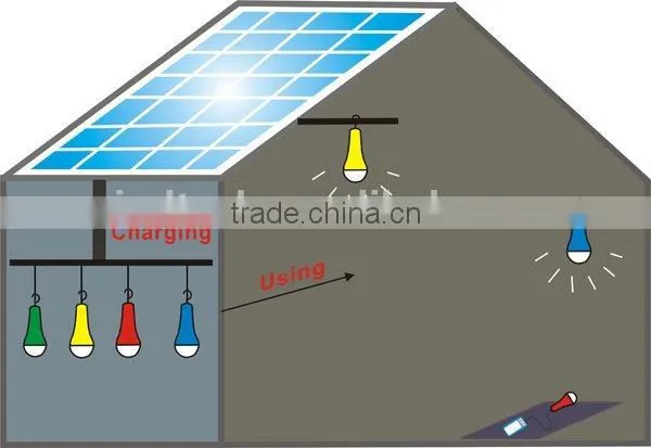 Hot Sell 10w Solar Led Light Simple Solar Home Lighting System for Camping and Indoor photo-5