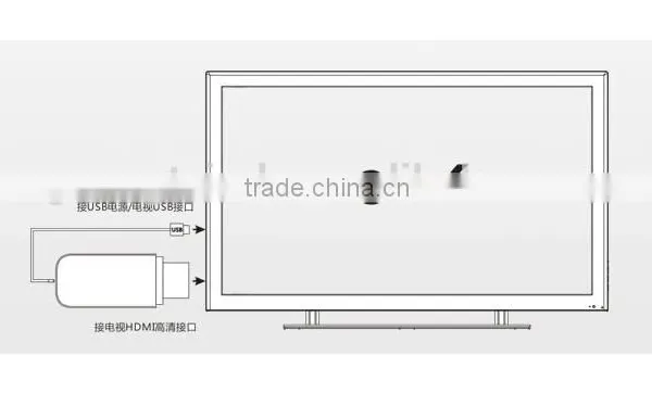 Wifi Display White Dongle Ezcast d2 photo-6