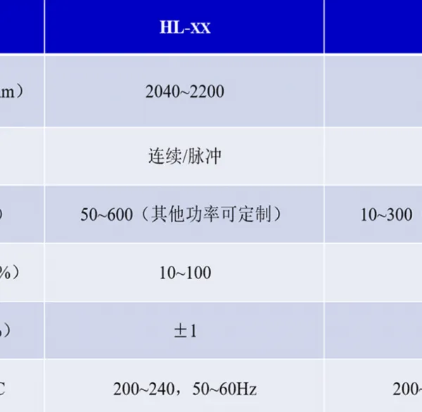 Holmium (HO)/chromium (CR) Laser photo-3