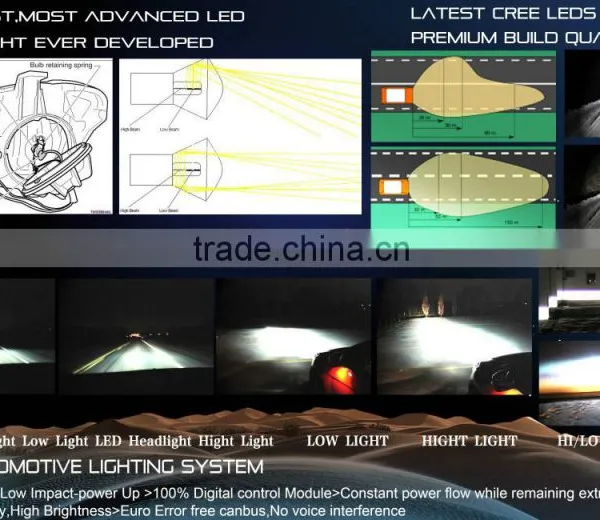 2014 Super Bright High Power Cob Led Car Headlight,H7 Led Car Headlight Kit photo-2