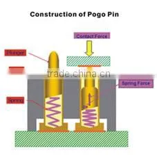 Pogo Pin and Pogo Pin Connector/ Factory Custom Pogo Pin Connector photo-2