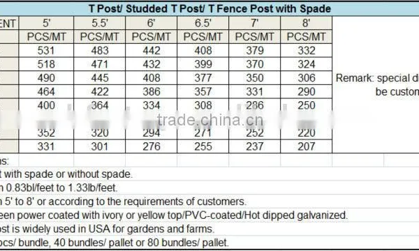 Steel t Fence Post photo-6