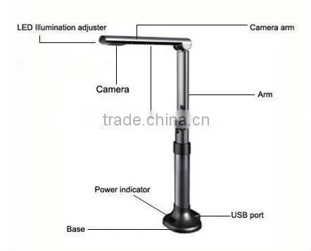 High Speed A3 Document Scanner photo-2