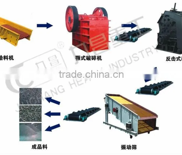 Many Kinds of Stone Production Plant for Mining photo-3