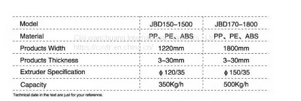 PE PP THICK BOARD EXTRUSION LINE photo-2